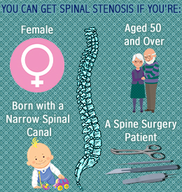 Narrowing of spine