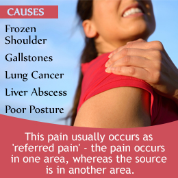 Right shoulder pain