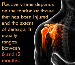Recovery time for shoulder pain