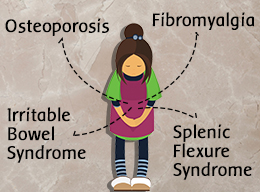 Causes of left abdominal pain under ribs