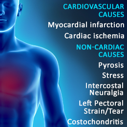 Causes of left side chest pain