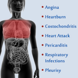 Chest pain in women