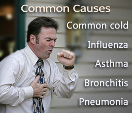 Causes of chest pain while coughing