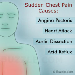 Causes of sudden chest pain