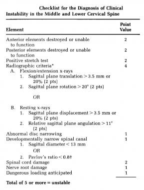 White and Panjabi Scoring Scale for Cervical Insta