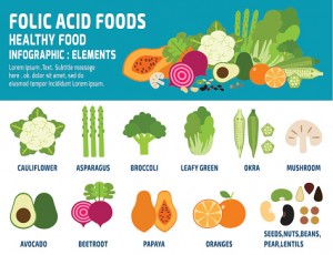 National folic acid awareness week 2016: Folic acid deficiency and sources: Are you deficient in this important nutrient?