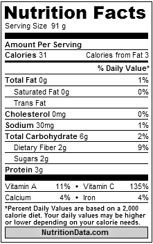 brocoli-nutritional-chart